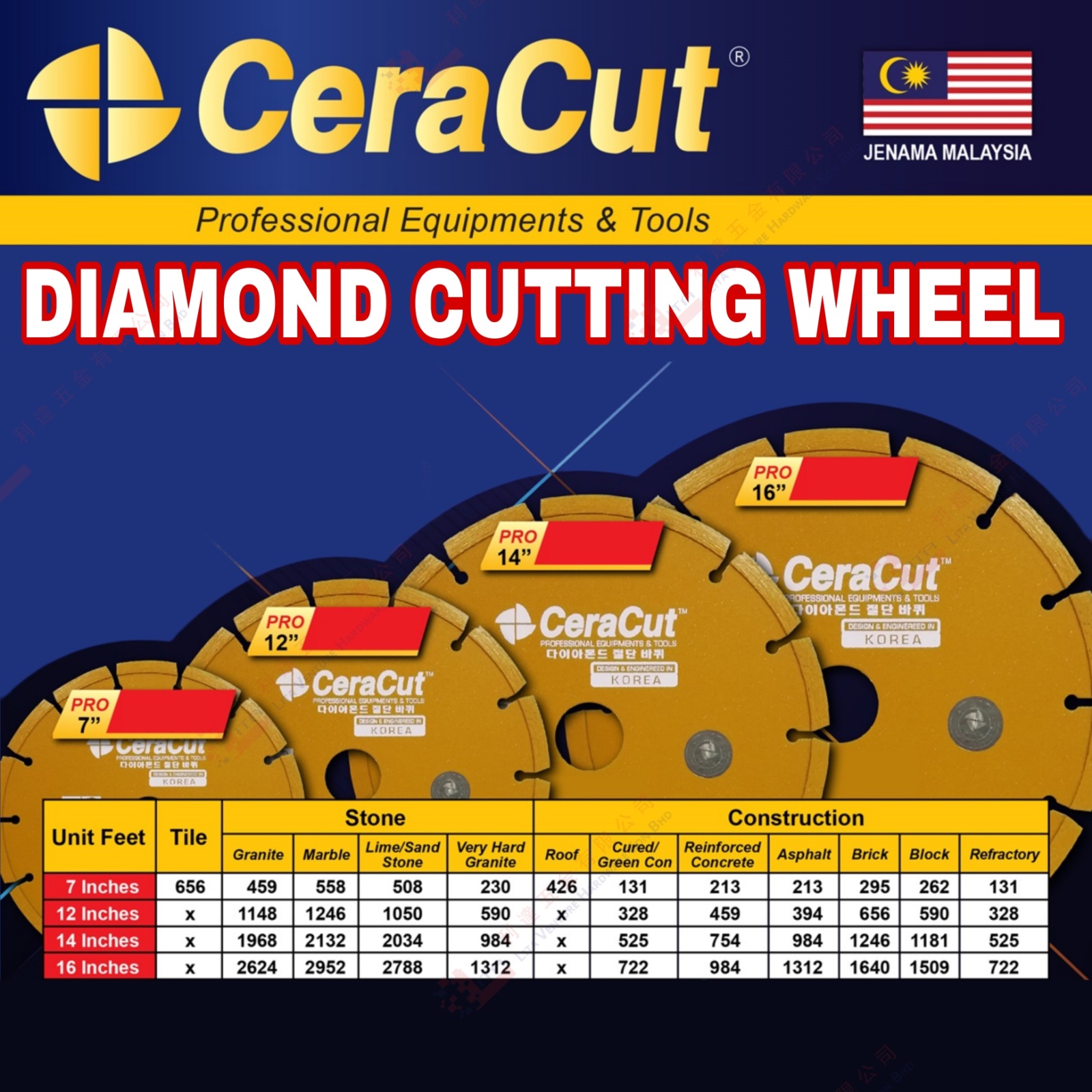 CERACUT BRAND DIAMOND CUTTING WHEEL - PRO7'' PRO12'' PRO14'' PRO18''