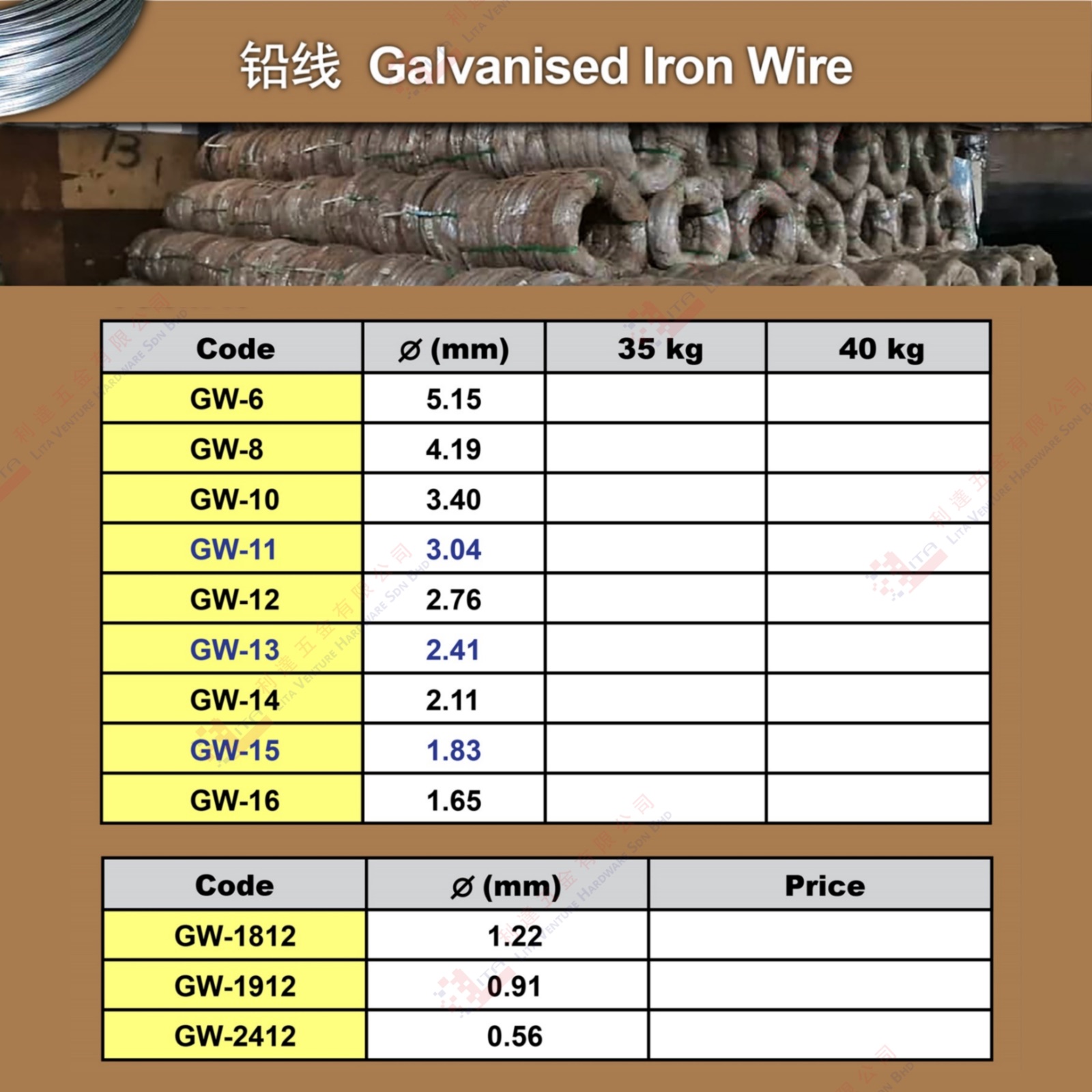 GALVANISED IRON WIRE - GW6 GW8 GW10 GW11 GW12 GW13 GW14 GW15 GW16 GW1812 GW1912 GW2412