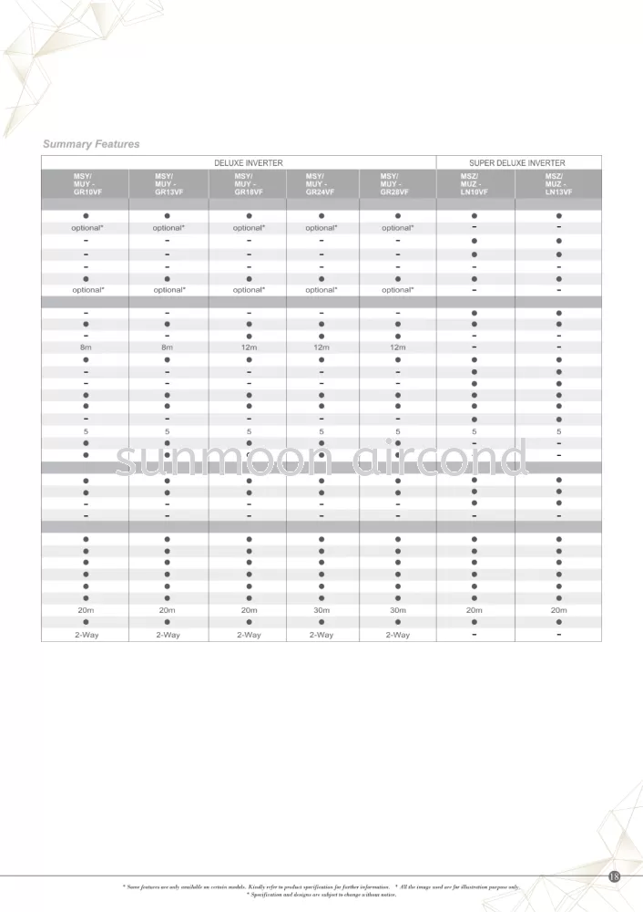 STANDARD NON INVERTER MITSUBISHI MR. SLIM JS SERIES AIR CONDITIONING (R32) - EASY CLEAN AIRCON