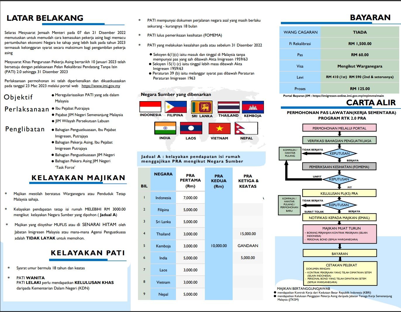 PROGRAM REKALIBRASI 2.0 UNTUK PEMBANTU RUMAH WARGA ASING