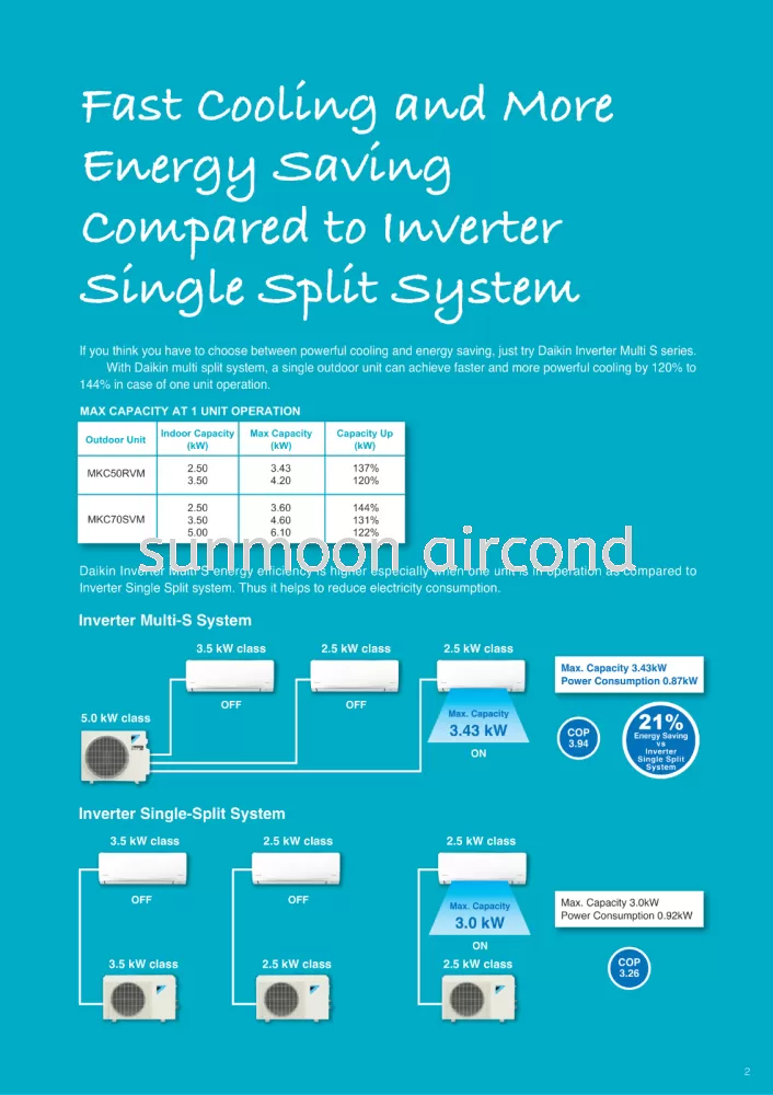 DAIKIN R32 INVERTER MULTI SPLIT MKC SERIES (RAWANG)