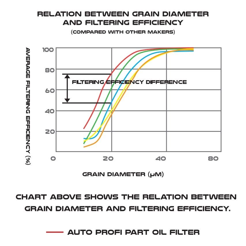 Auto Profi Part Engine Oil Filter OP-46 Toyota