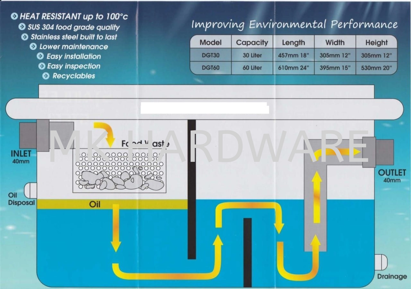 STAINLESS STEEL GREASE TRAP