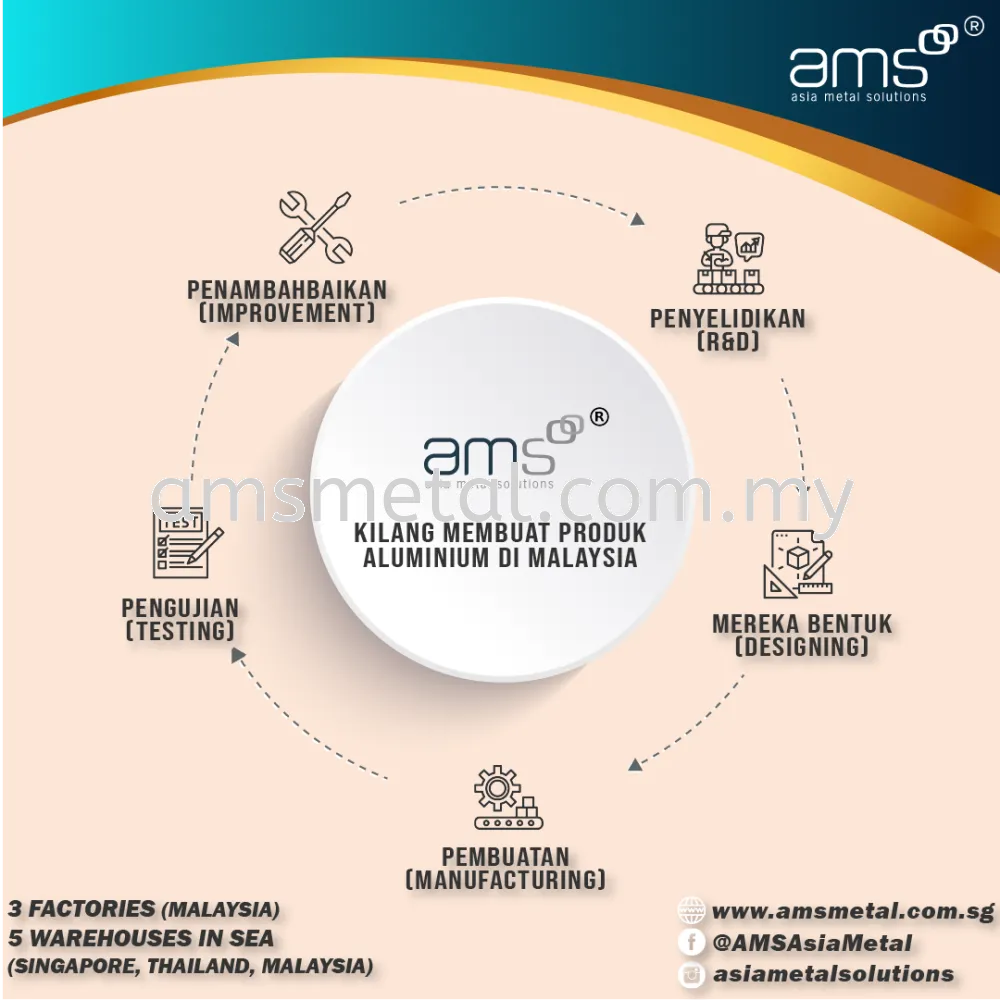 AMS 铝箔卷 75M 长 450 毫米宽 / 顶级烧烤炉箔 / 烹饪包装箔 [ 重型 ]