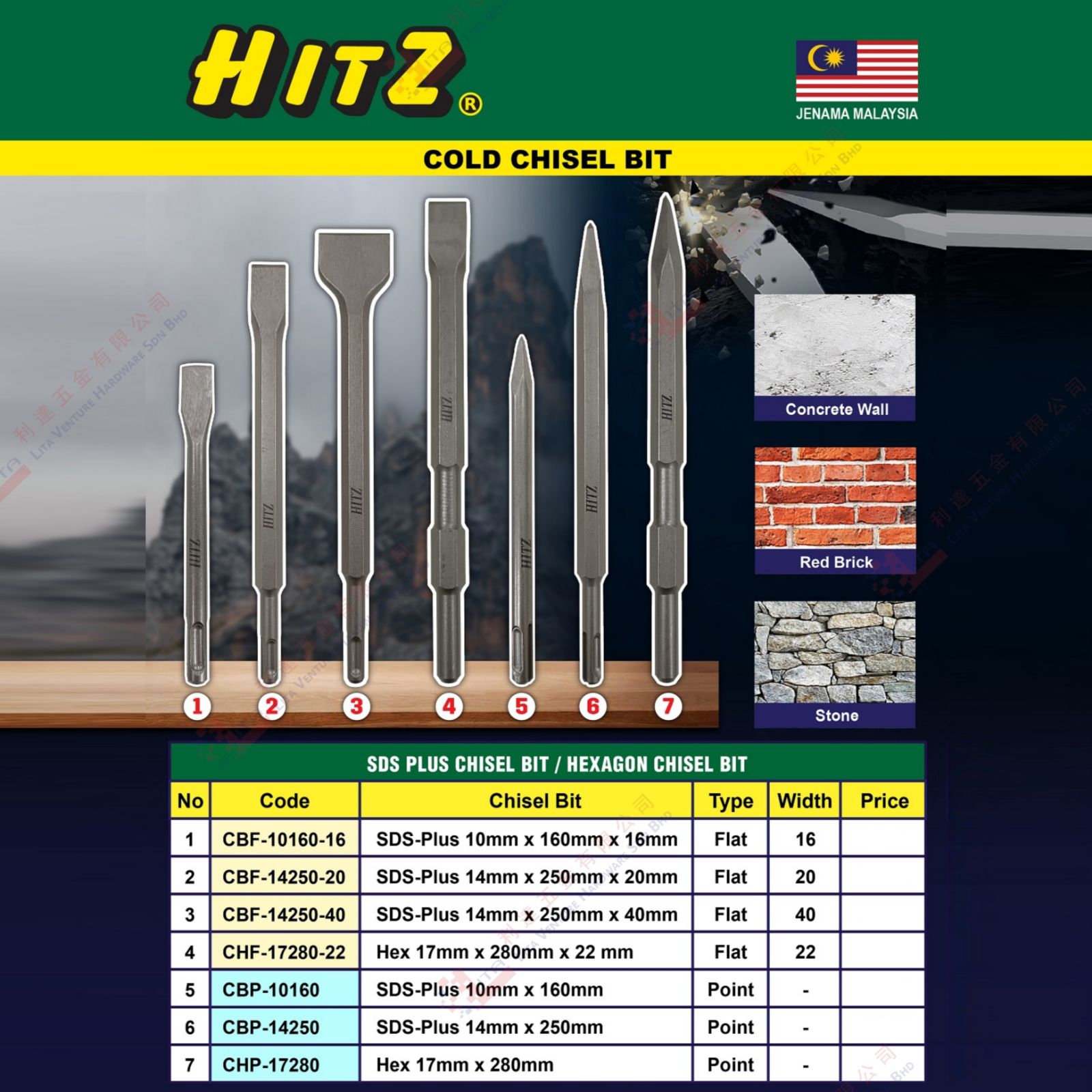 HITZ BRAND COLD CHISEL BIT - CBF1016016 CBF1425020 CBF1425040 CHF1728022 CBP10160 CBP14250