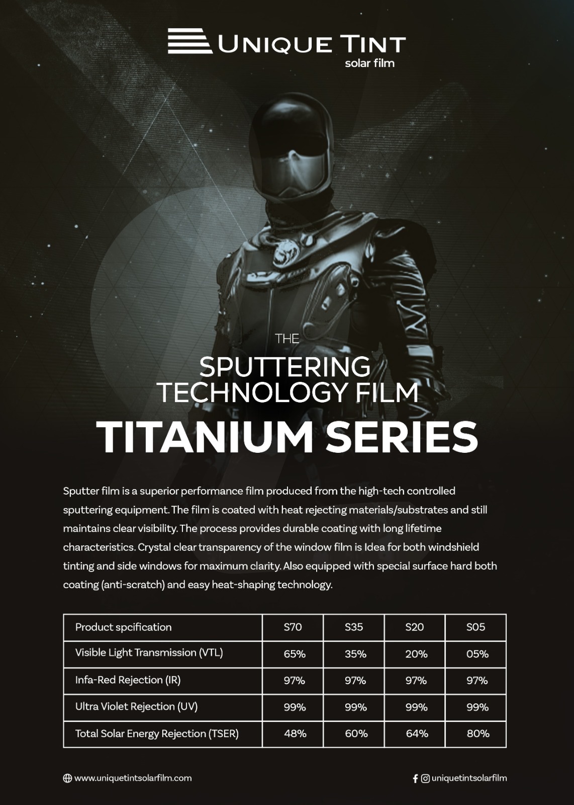 Titanium Series