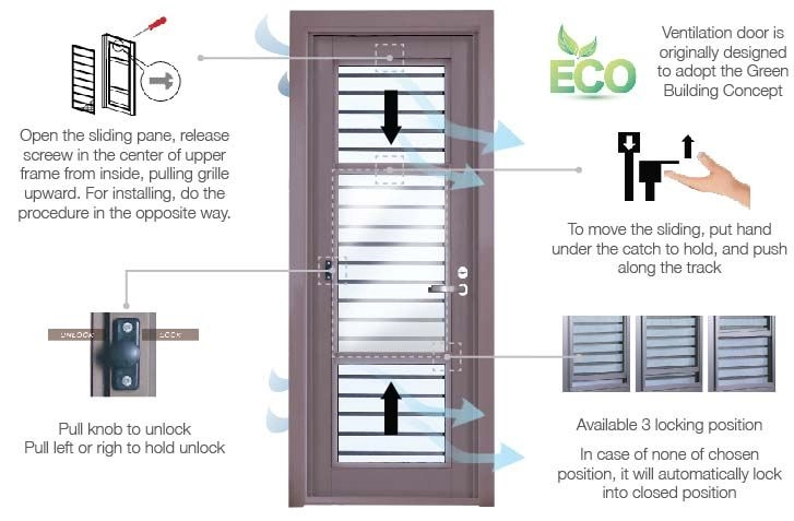 3 in 1 Ventilation Door (Glass + Mesh + Grill)