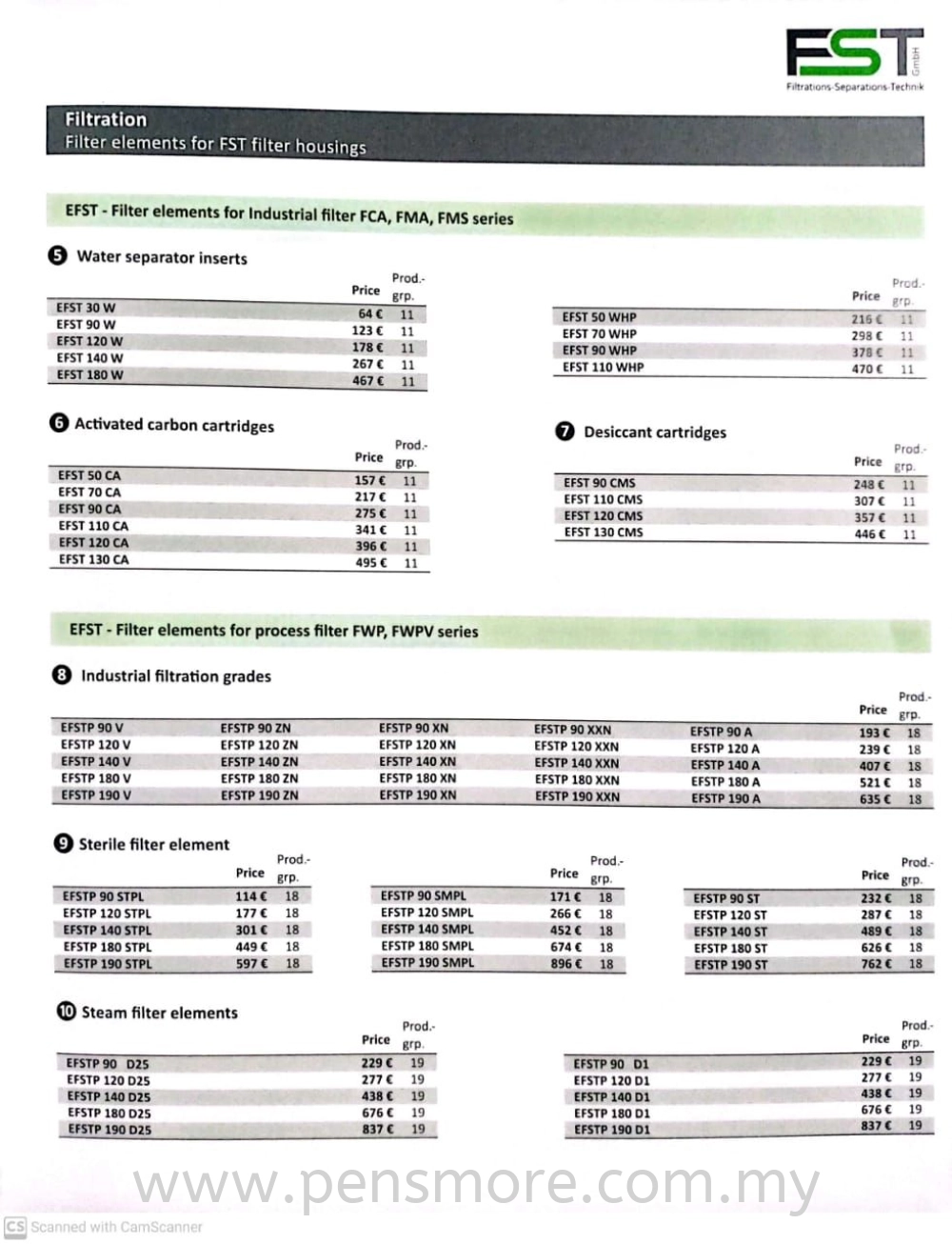 Filter Elements for FST filter housings Series