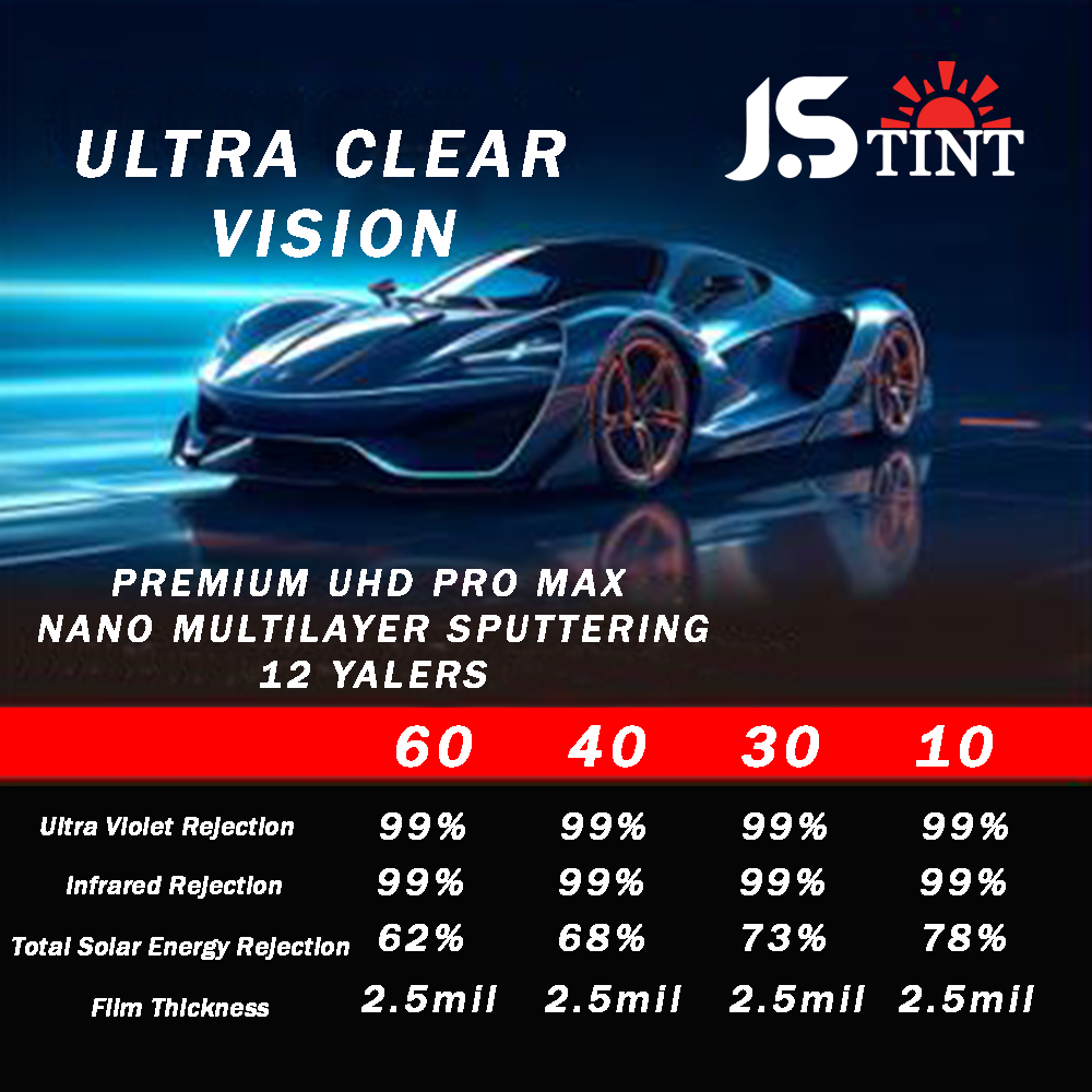Ultra Clear Vision Nano Multilayer Sputtering Film 12 Layer Ultra HD Pro Max