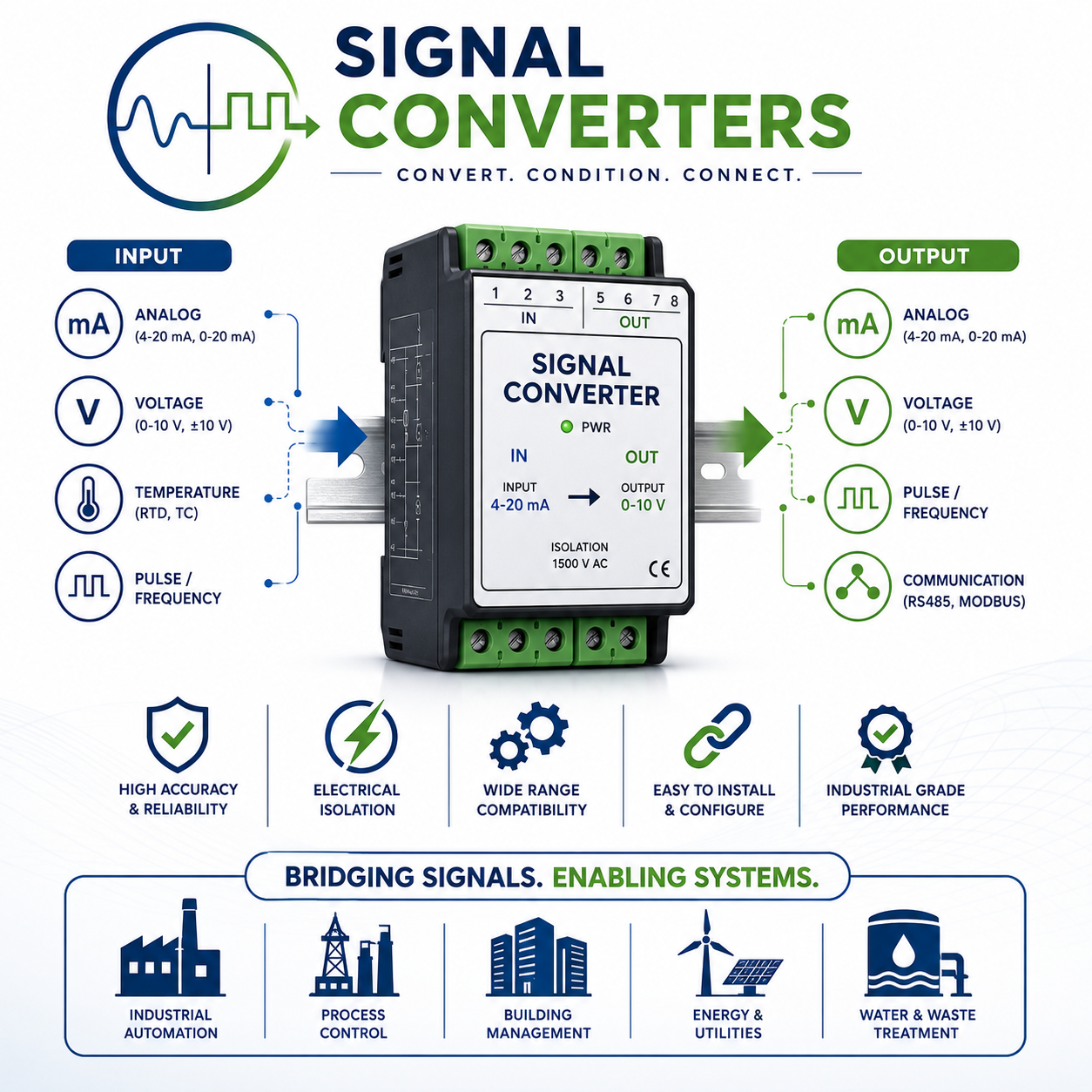 Signal Converters