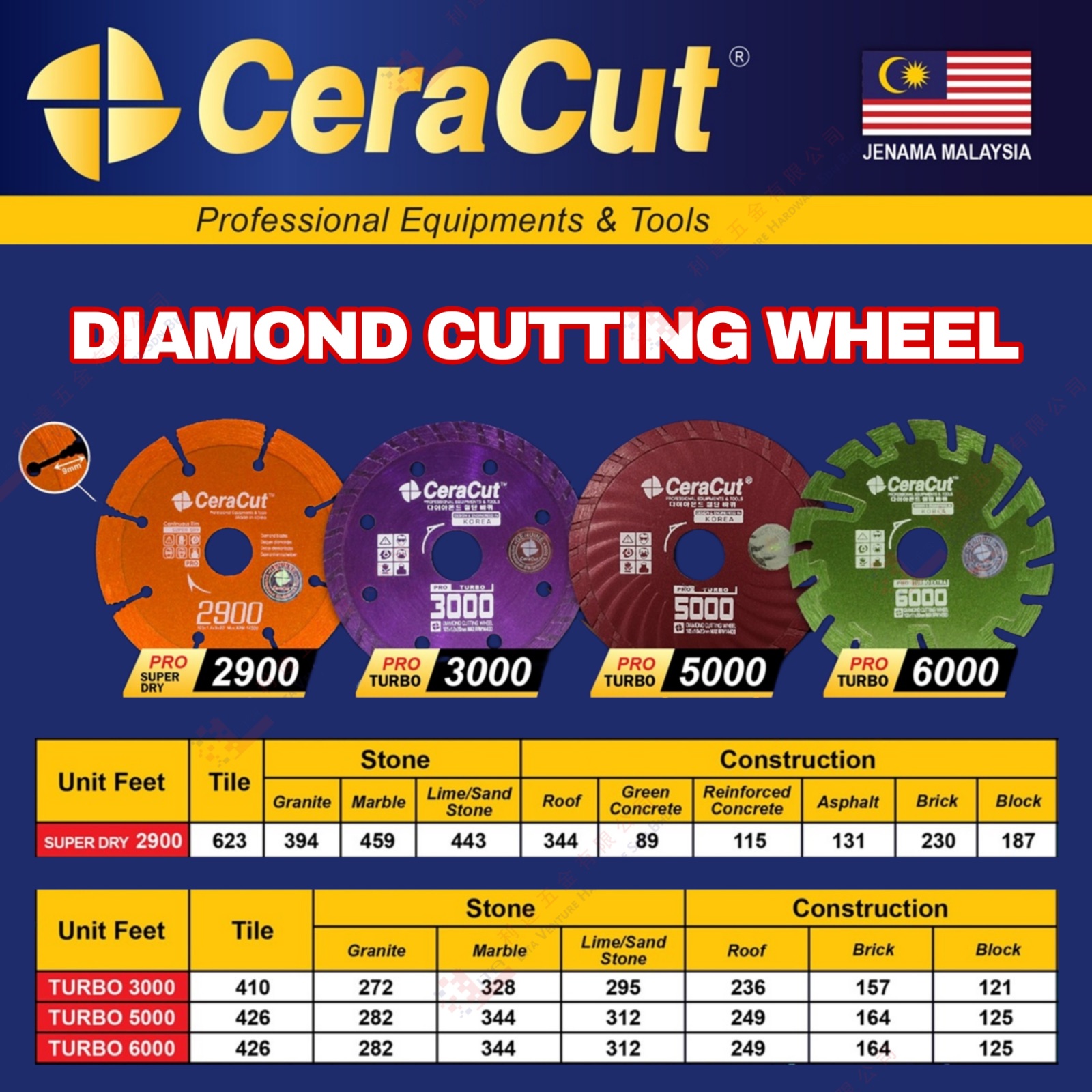 CERACUT BRAND DIAMOND CUTTING WHEEL -  2900 3000 5000 6000