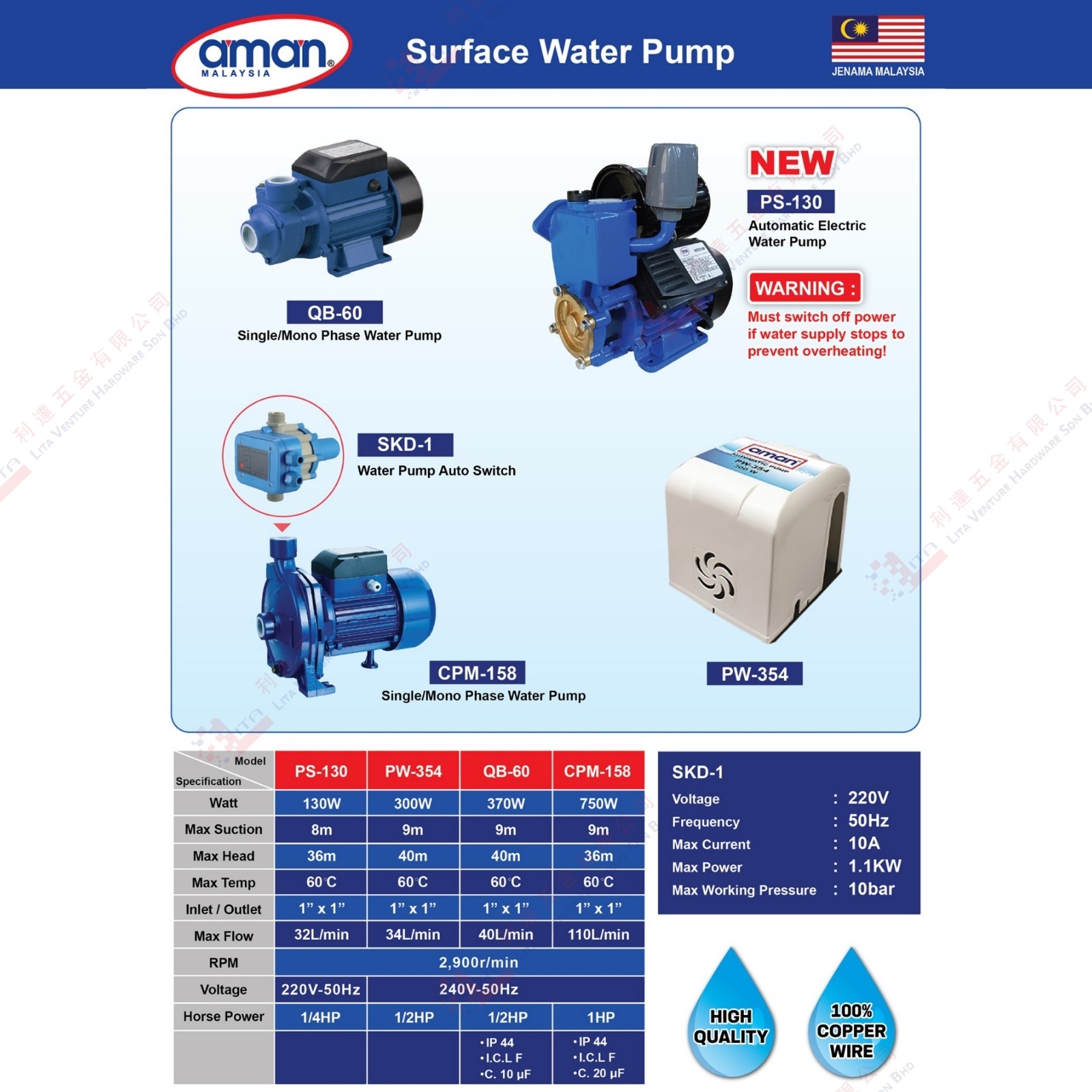 AMAN BRAND SURFACE WATER PUMP - PS130 PW354 QB60 CPM158