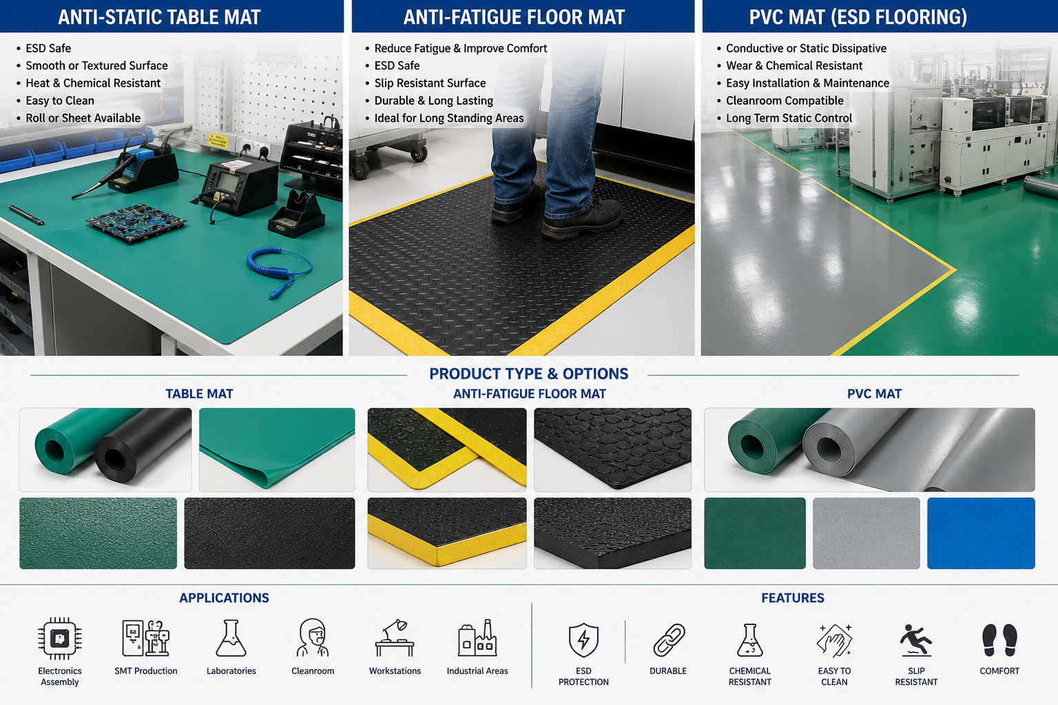 ESD Table Mat / PVC Mat / Fatigue Floor Mat