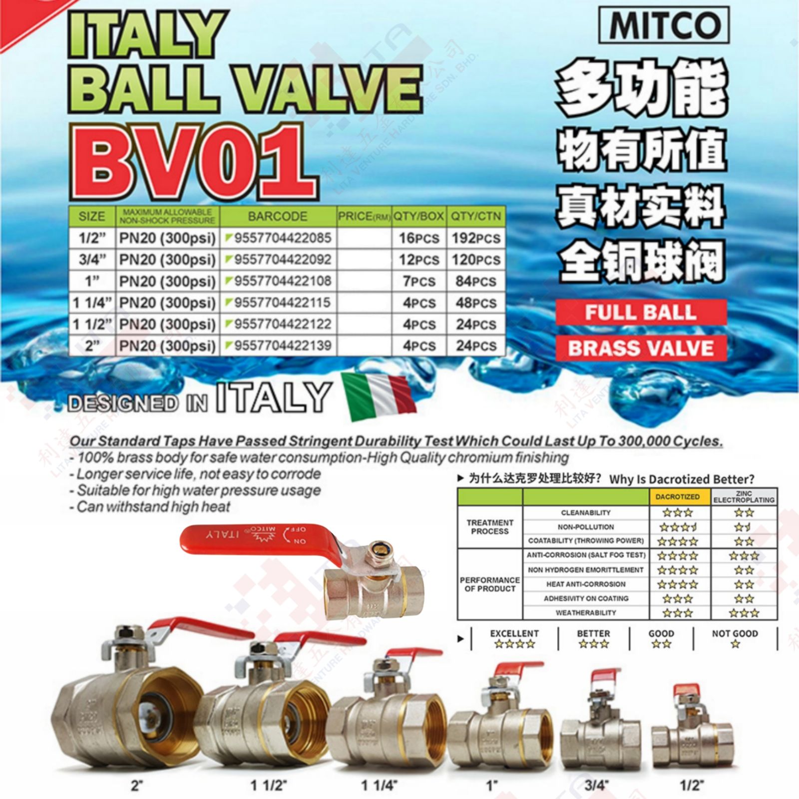 MITCO BRAND ITALY BALL VALVE - BV01
