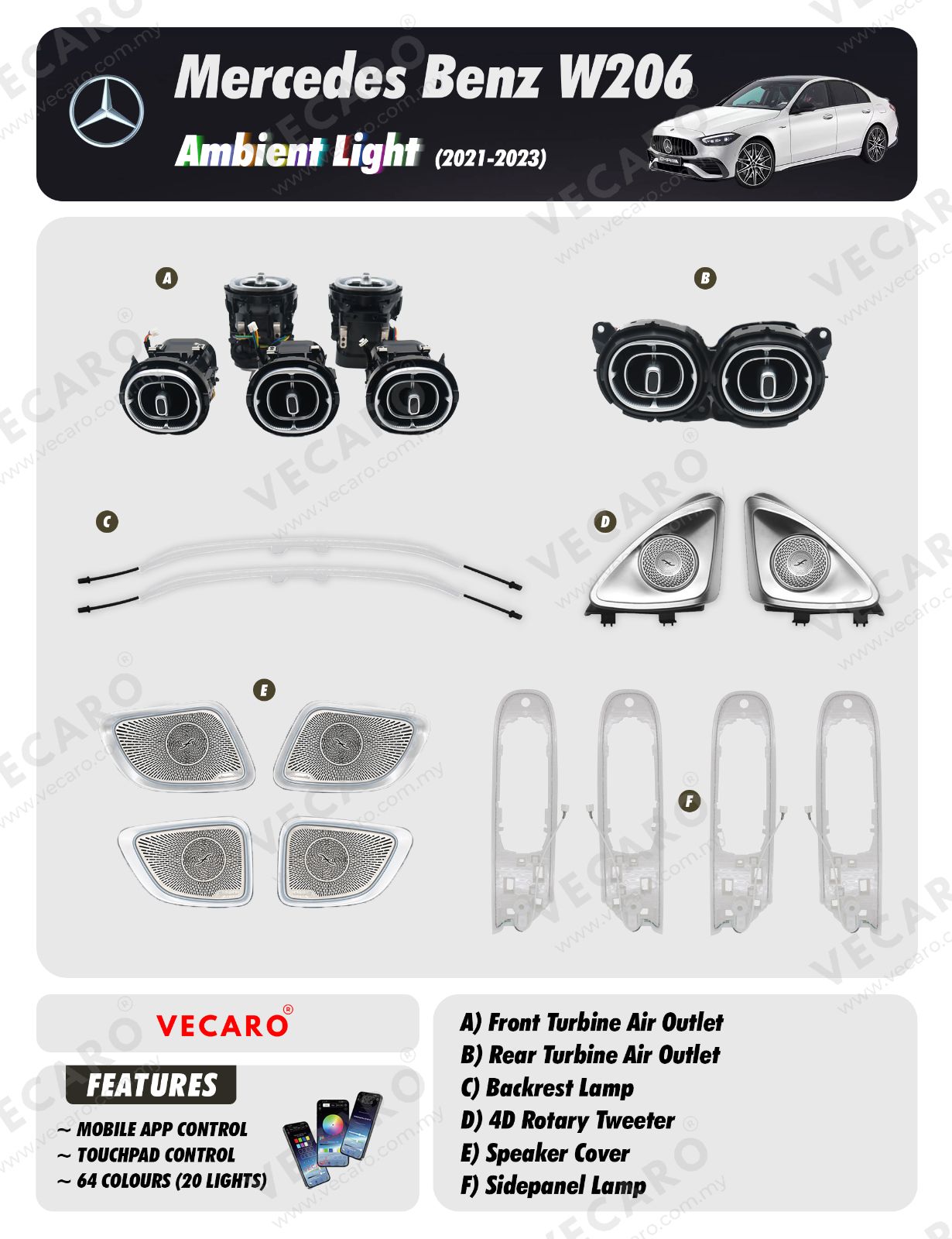 Mercedes W206 Ambient Light