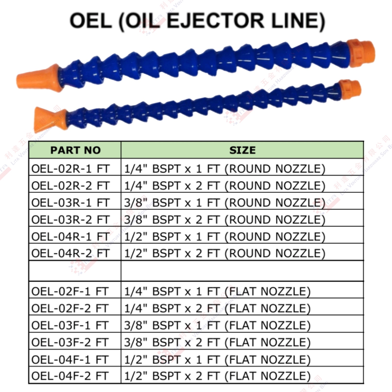 OIL PROJECTOR LINE - OEL02R1FT OEL02R2FT OEL03R1FT OEL03R2FT OEL04R1FT OEL04R2FT ORL02F1FT OEL02F2FT OEL03F1FT OEL03F2FT OEL04F1FT OEL04F2FT