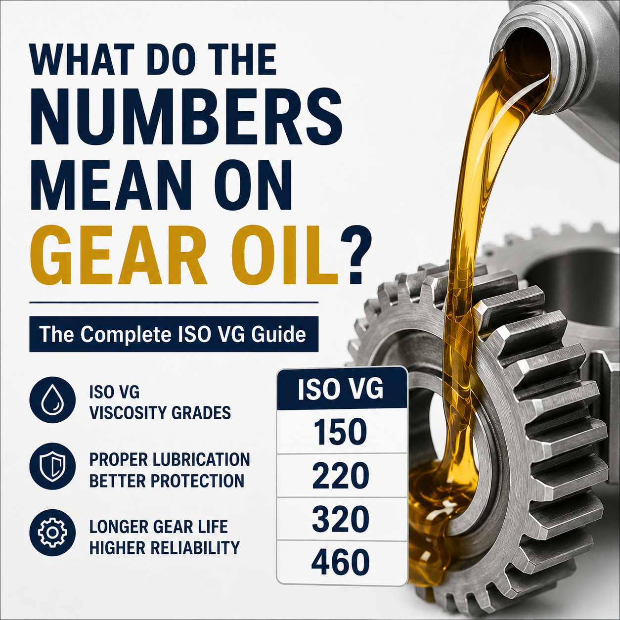 What Do the Numbers Mean on Gear Oil? Understanding ISO VG Viscosity Grades