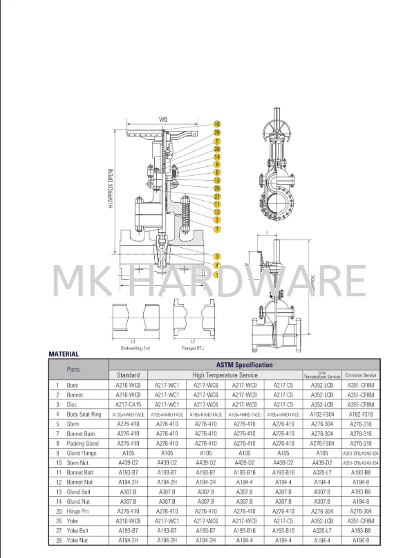 GATE VALVE API 6D Selangor, Malaysia, Kuala Lumpur (KL), Puchong ...