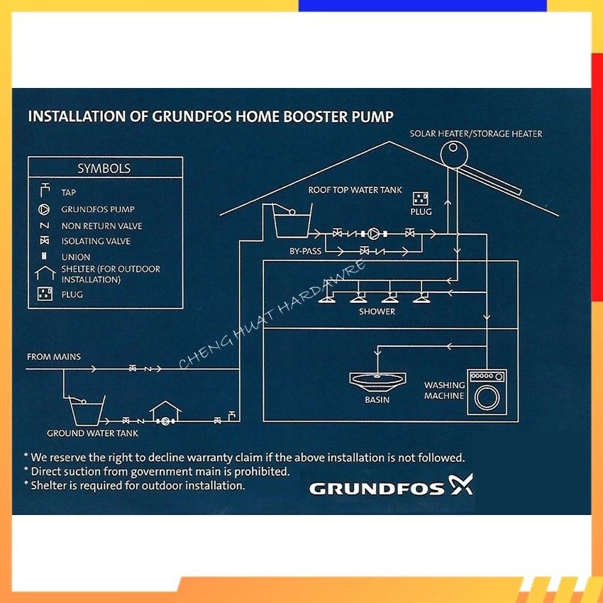 Grundfos CMB3-37PM1 Home Water Pressure Booster Pump