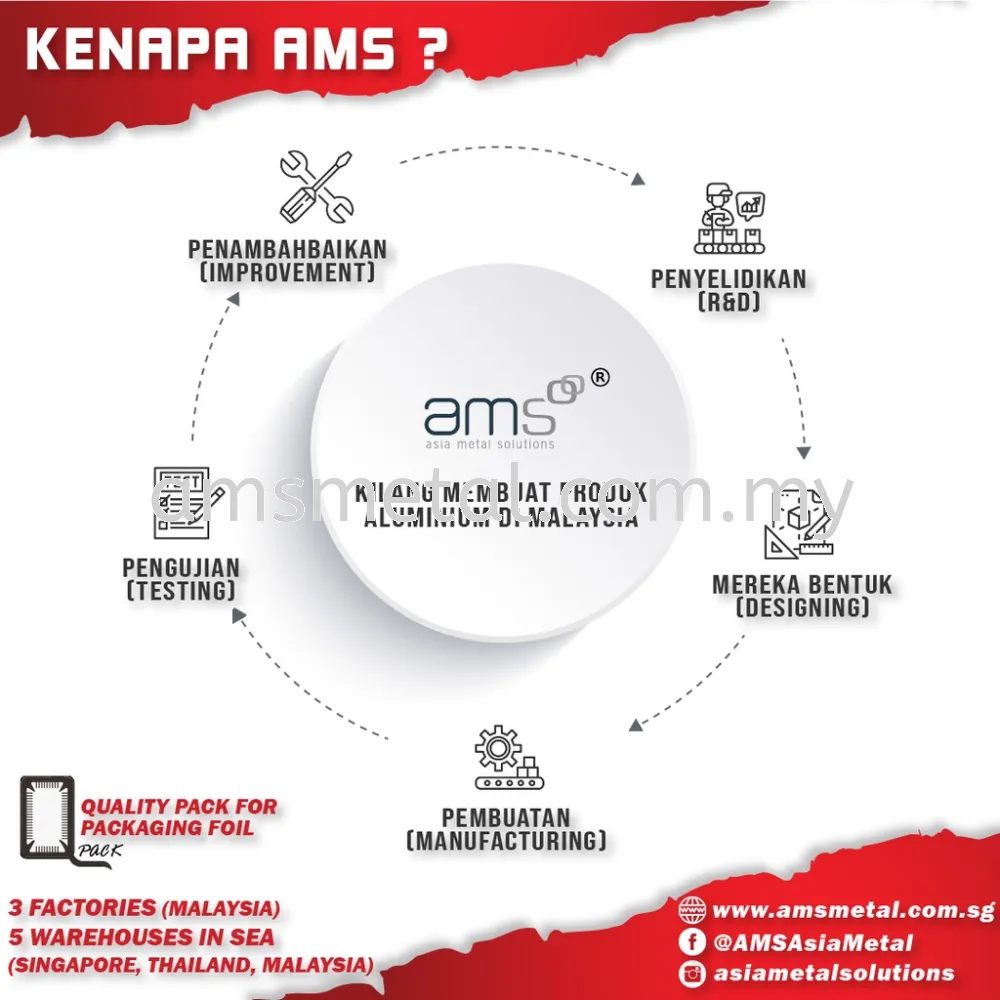 AMS Aluminium Foil Tray Code Y43 Pie Tart Foil 100, 200, 500 Pcs 