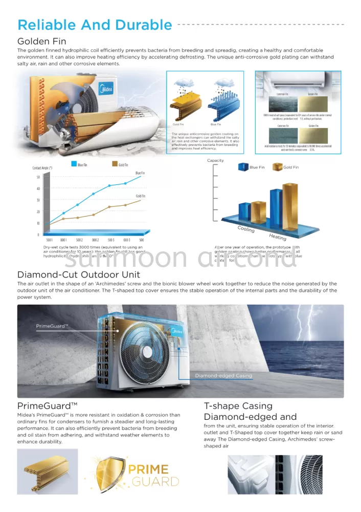 SUPPLY & INSTALL 2.0HP MIDEA NEW AIRCOND (MSXD-18CRN8) NON INVERTER R32 - SELANGOR & KUALA LUMPUR