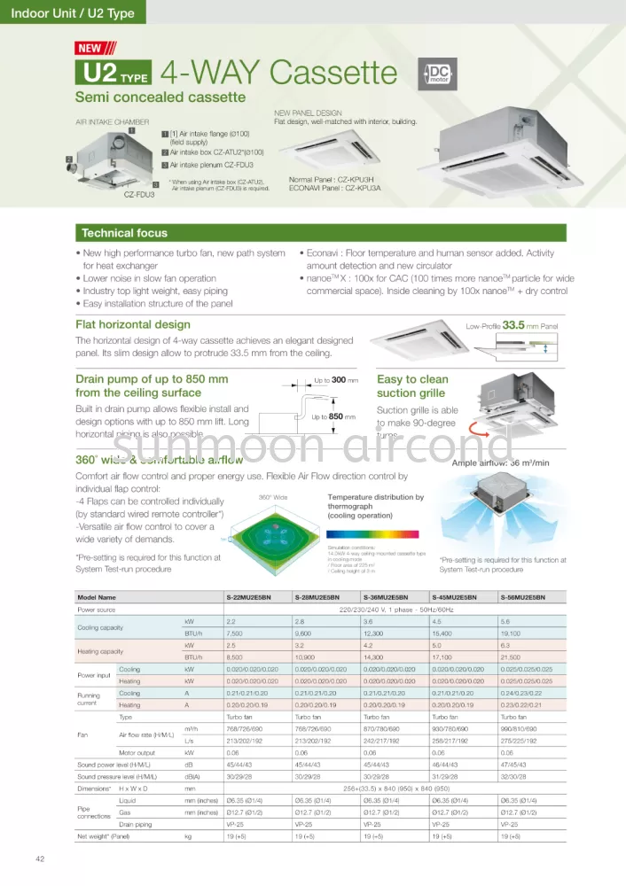 R32 INVERTER 4 WAY CEILING CASSETTE PANASONIC MALAYSIA - LOWER NOISE