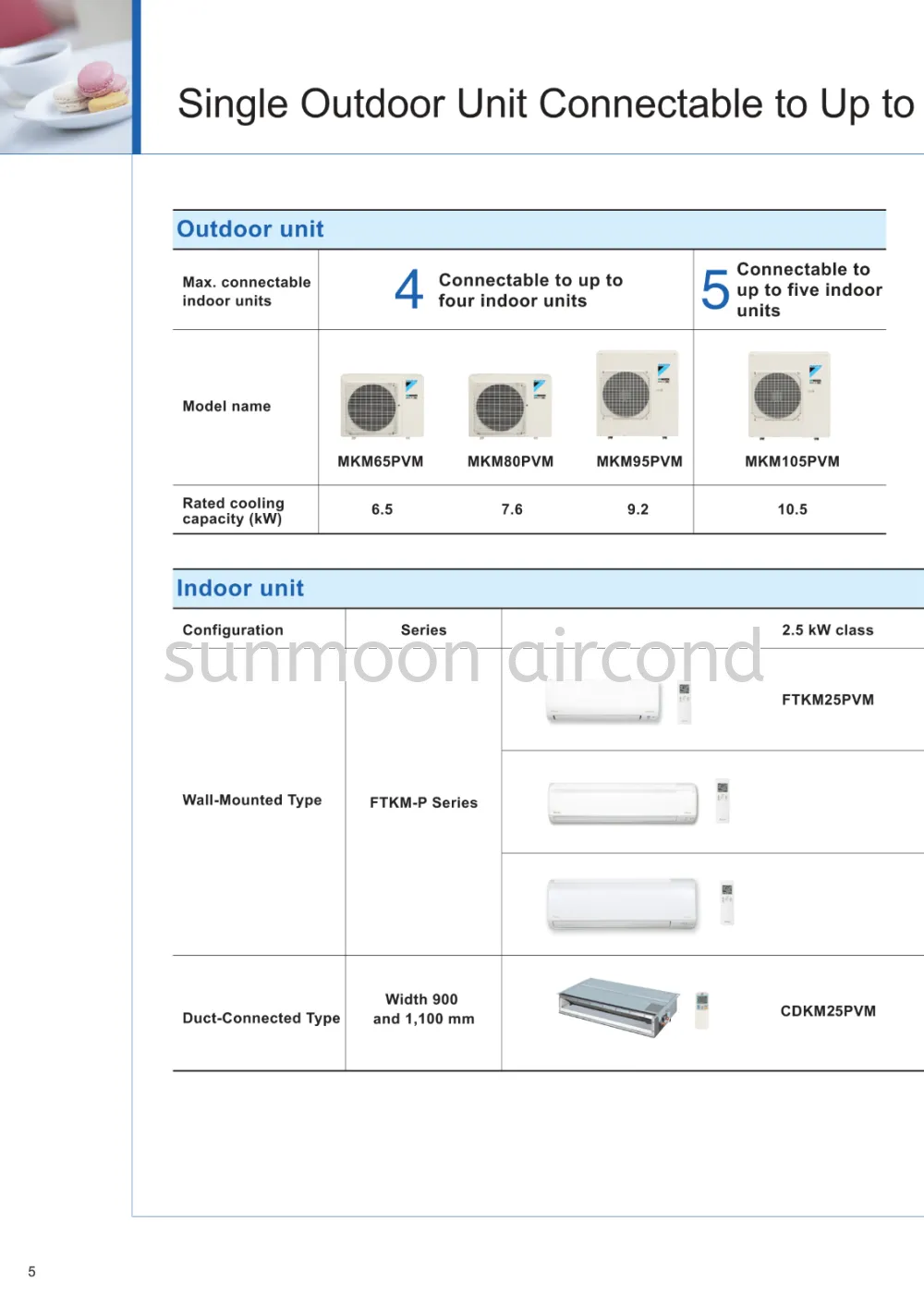 DAIKIN MALAYSIA R32 INVERTER MULTI SPLIT TYPE MKM SERIES (RAWANG)