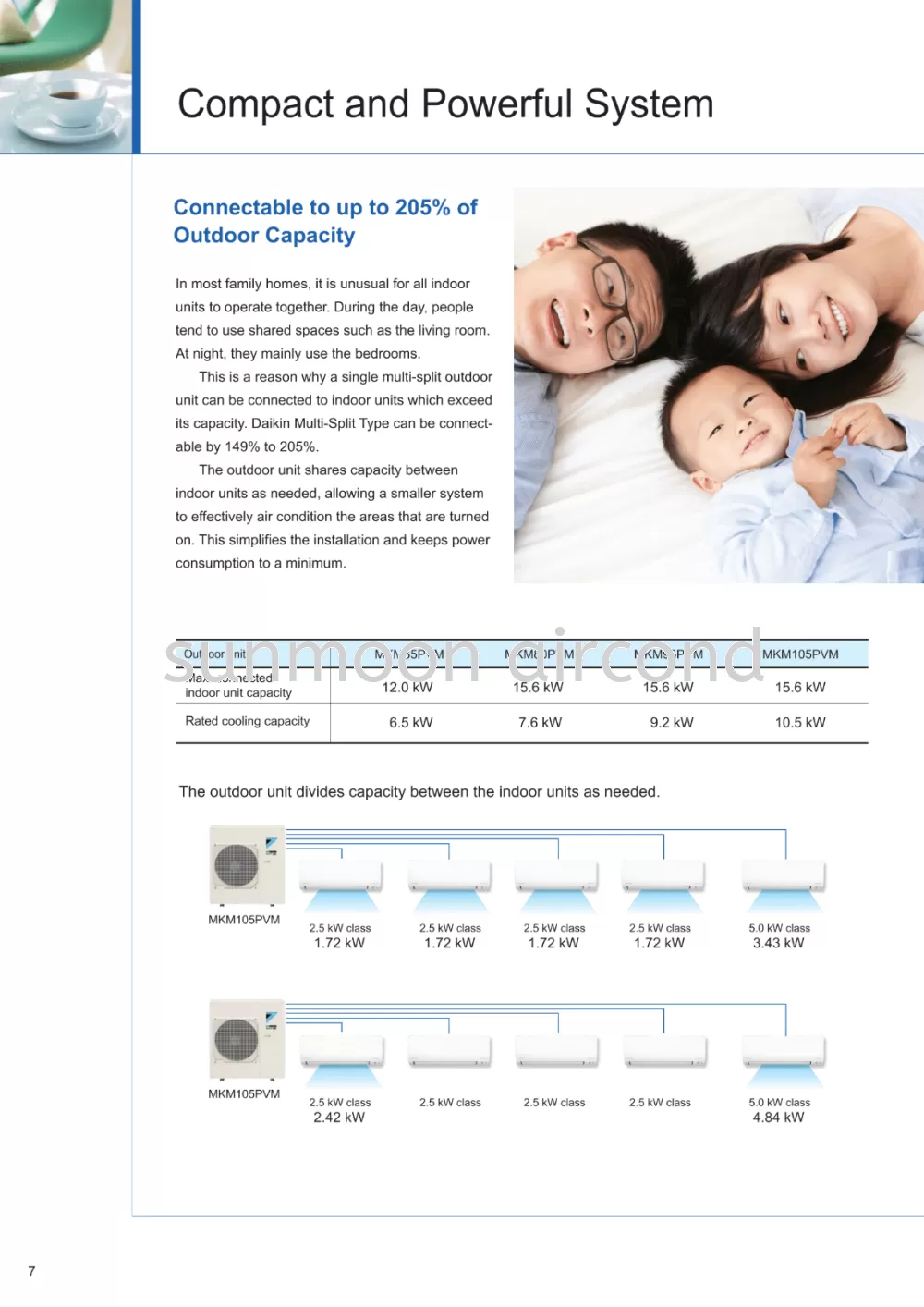 DAIKIN MALAYSIA R32 INVERTER MULTI SPLIT TYPE MKM SERIES (RAWANG)