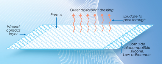 07. TeHo Wound Contact Layer