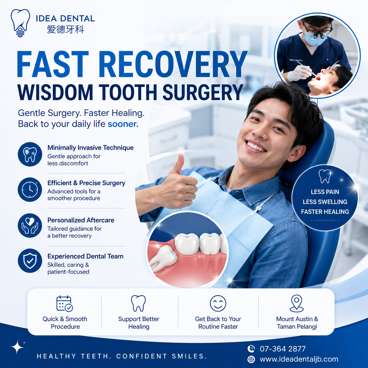 Fast Recovery Wisdom Tooth Surgery