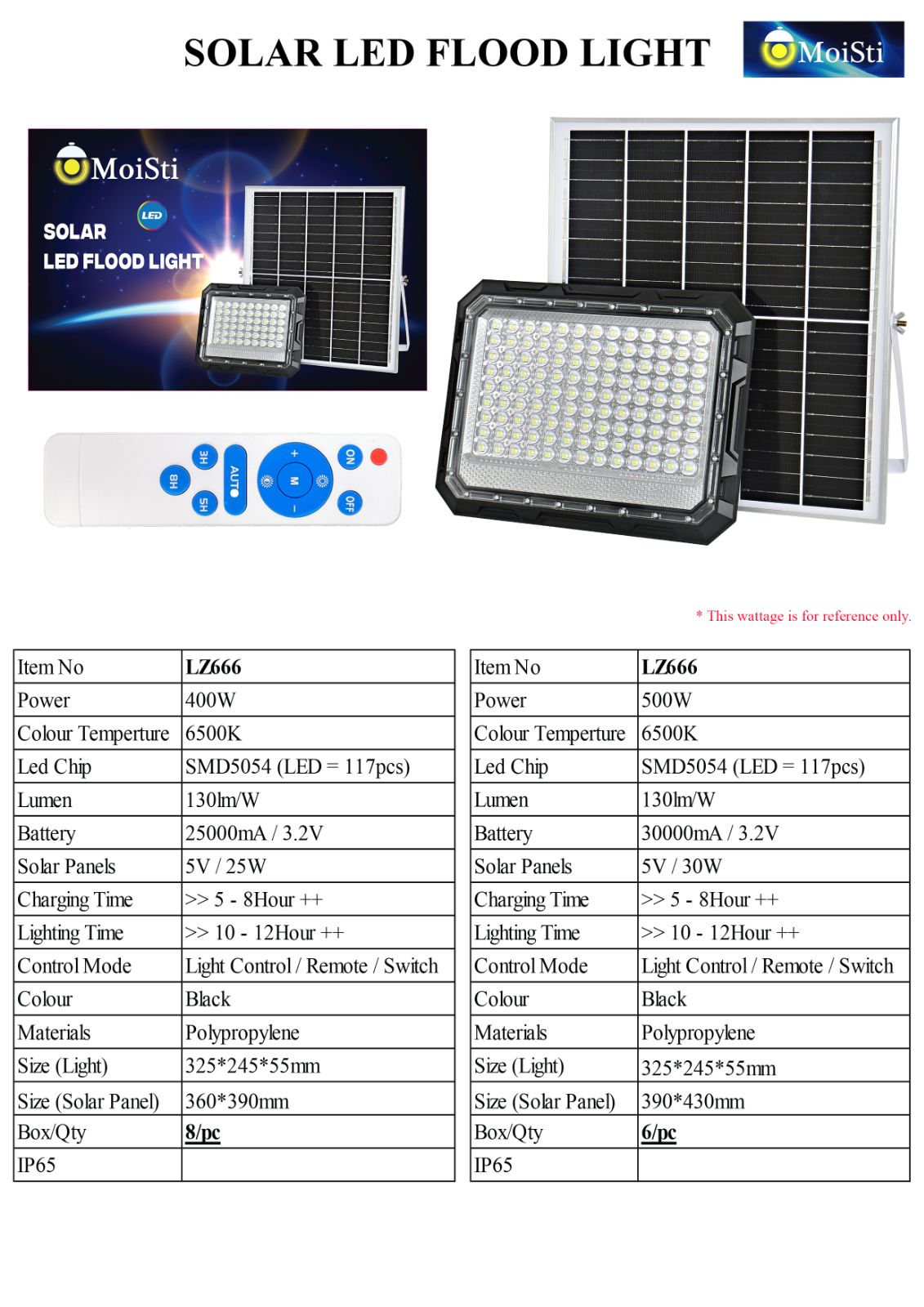 LZ666 400W & 500W