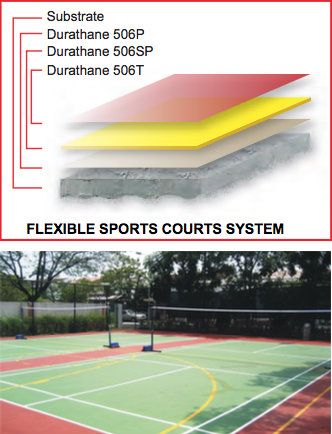 PU Sport Court