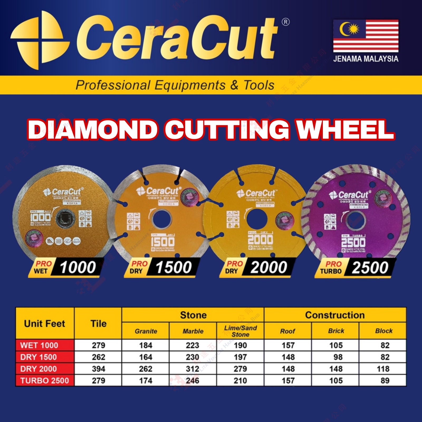 CERACUT BRAND DIAMOND CUTTING WHEEL - 1000 1500 2000 2500