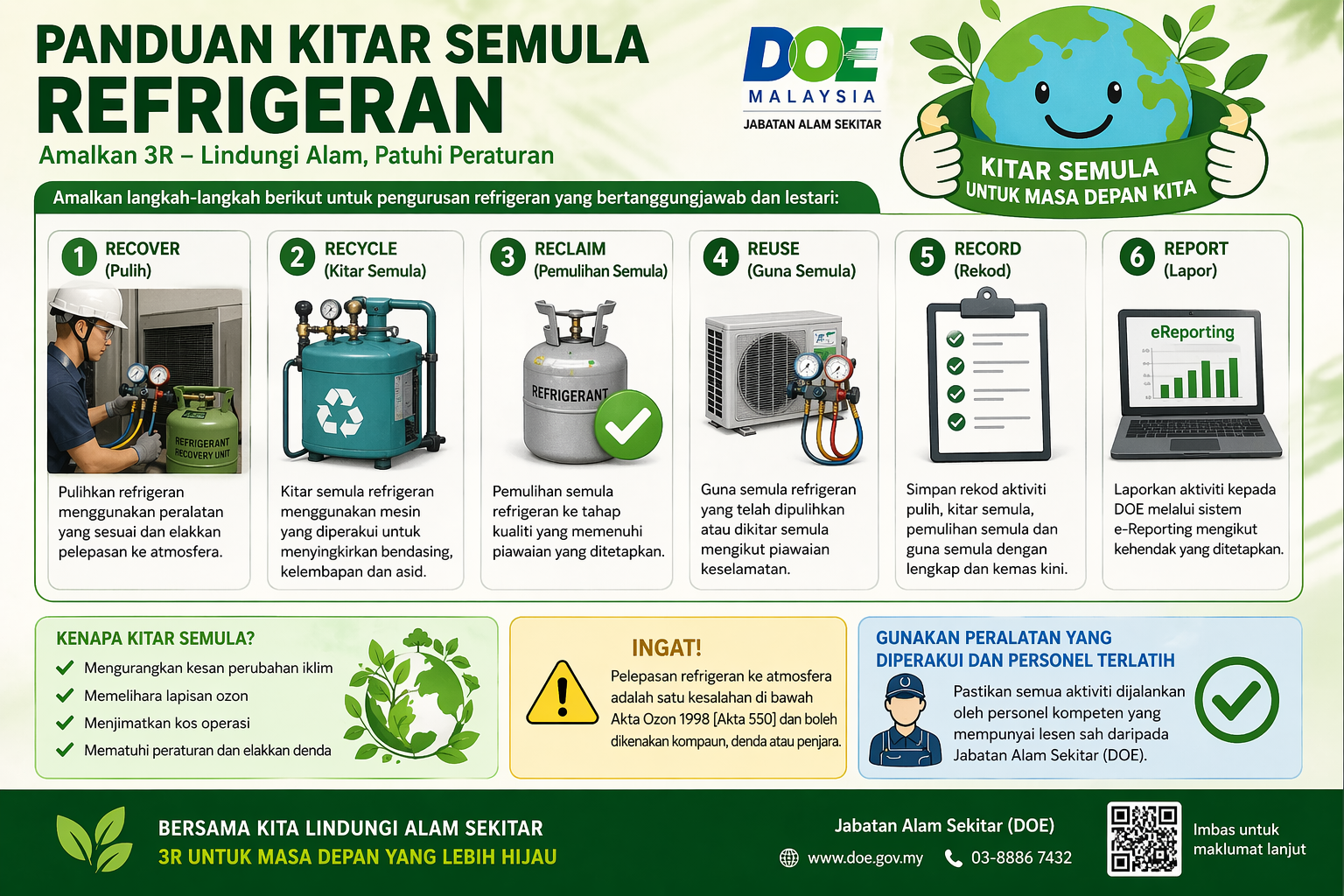 refrigerant recycling guidelines DOE Malaysia