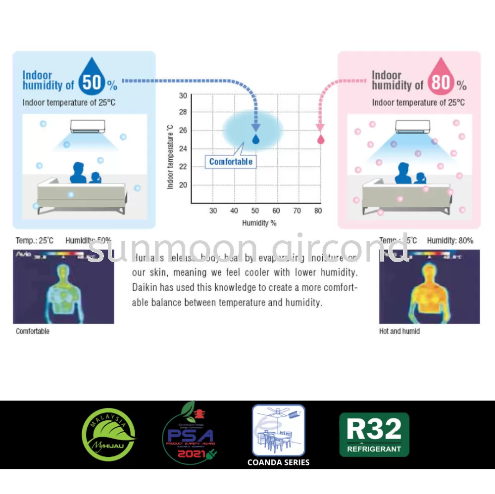 DAIKIN AIR CONDITIONING WALL MOUNTED R32 FLAGSHIP INVERTER (FTKM SERIES) - GOMBAK/SELAYANG/RAWANG/SELANGOR