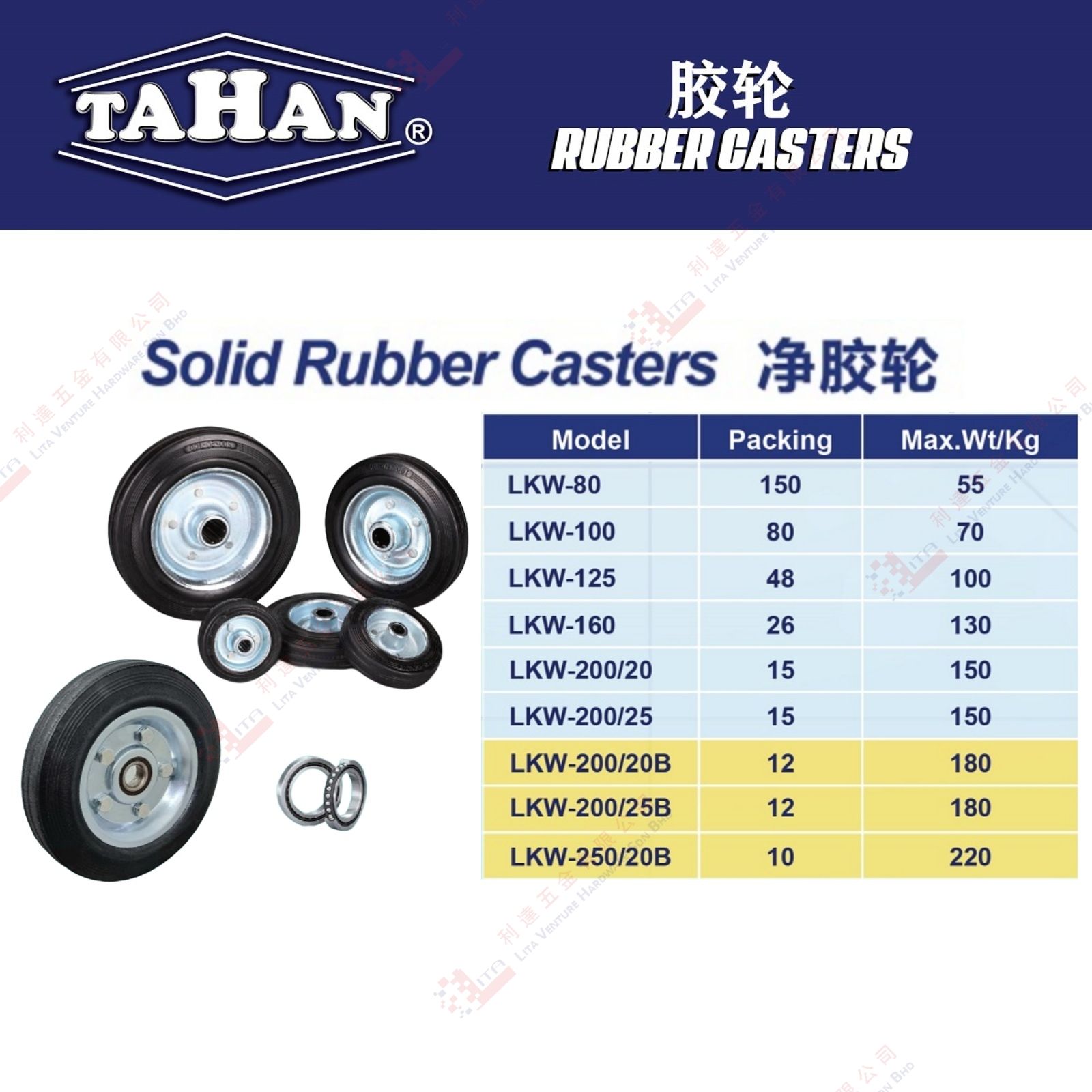 TAHAN BRAND SOLID RUBBER CASTERS - LKW80 LKW100 LKW125 LKW160 LKW20020 LKW20025 LKW20020B LKW20025B LKW25020B