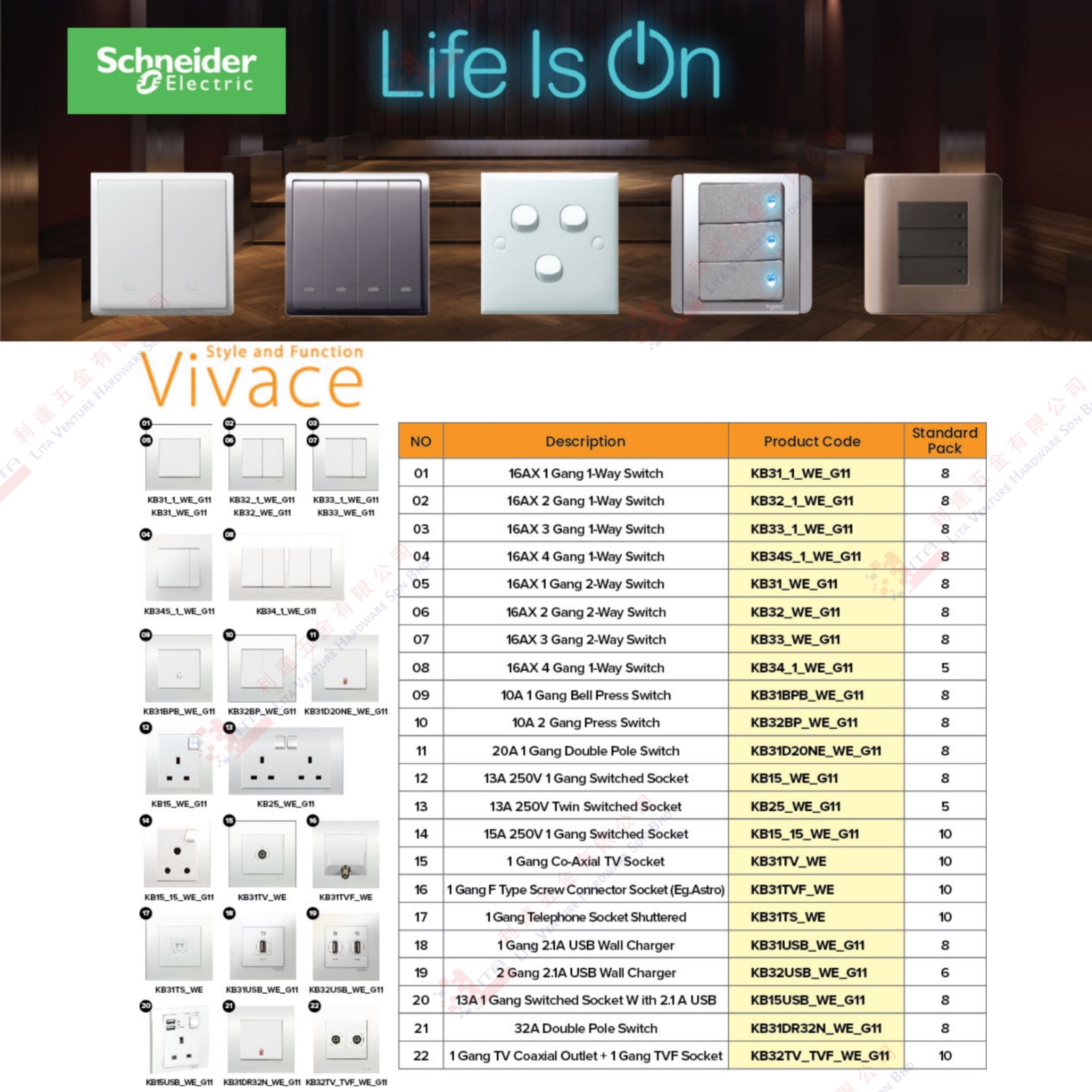 VIVACE E BRAND SWITCH SOCKET KBN311WEG11 KBN312WEG11 KBN321WEG11 KBN322WEG11 KBN331WEG11 ..KB32TVTVFWEG11