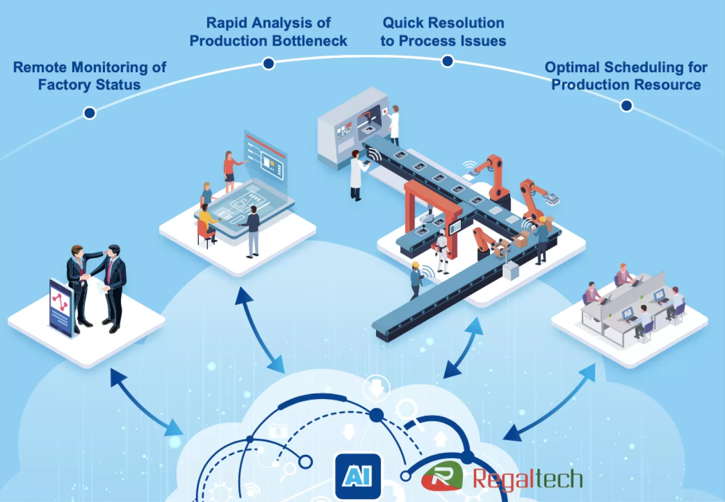 Manufacturing Execution System MES