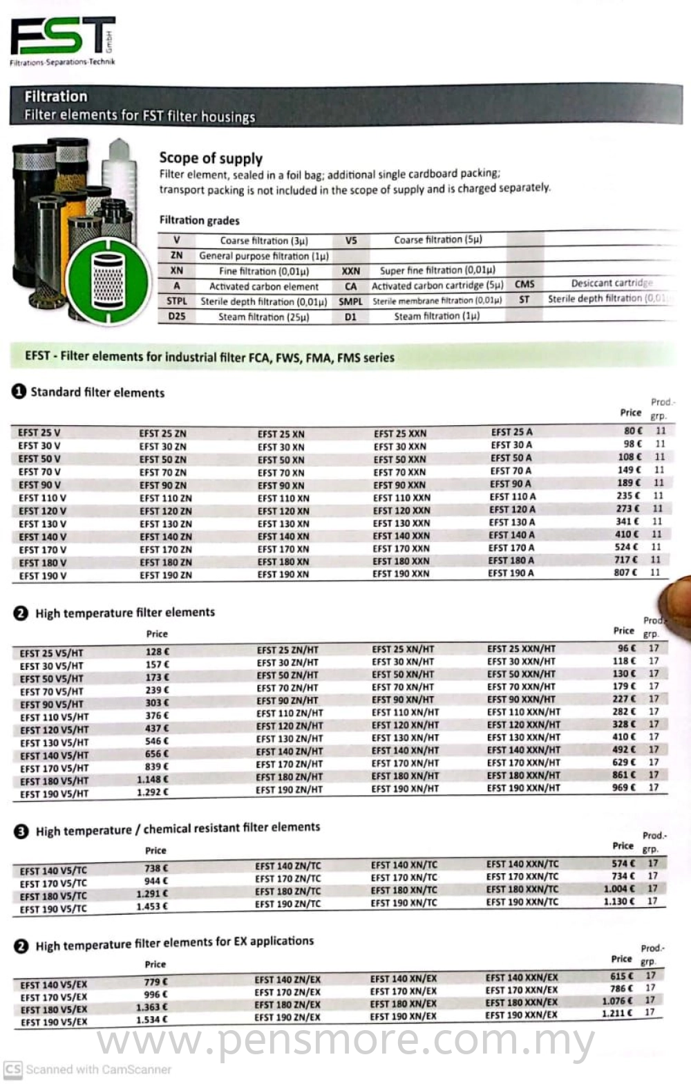 Filter Elements for FST filter housings Series