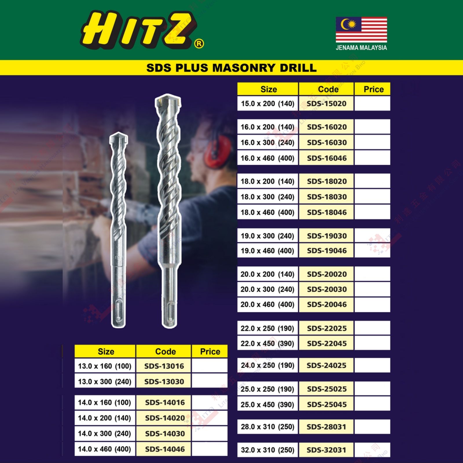 HITZ BRAND SDS PLUD MASONRY DRILL - SDS13016 SDS13030 SDS14016-15020 SDS16020-16046 SDS18020-18046 SDS19030 SDS19046 SDS20020-20046 SDS22025 SDS522045 SDS24025 SDS25025 SDS25045 SDS28031 SDS32031