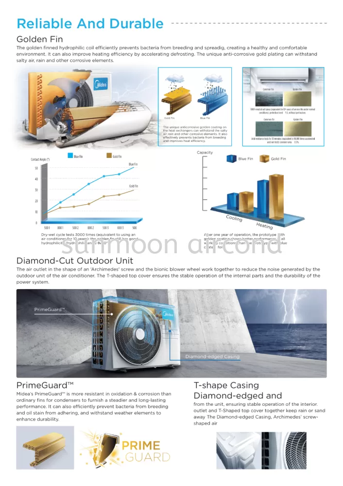 RESIDENTIAL AIRCOND XTREME COOL MIDEA 1.0HP (NON INVERTER) MSAG