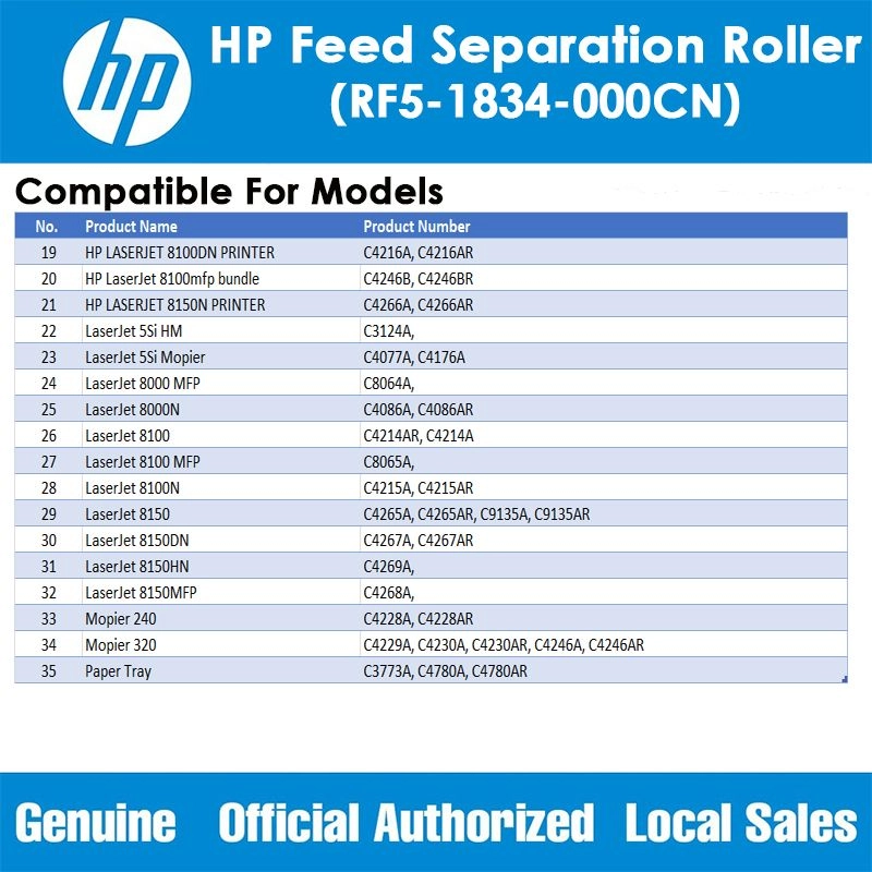 RF5-1834-000CN HP Feed Separation Roller For Laserjet 8000 Mopier 200 300 series Printers - HP Certified