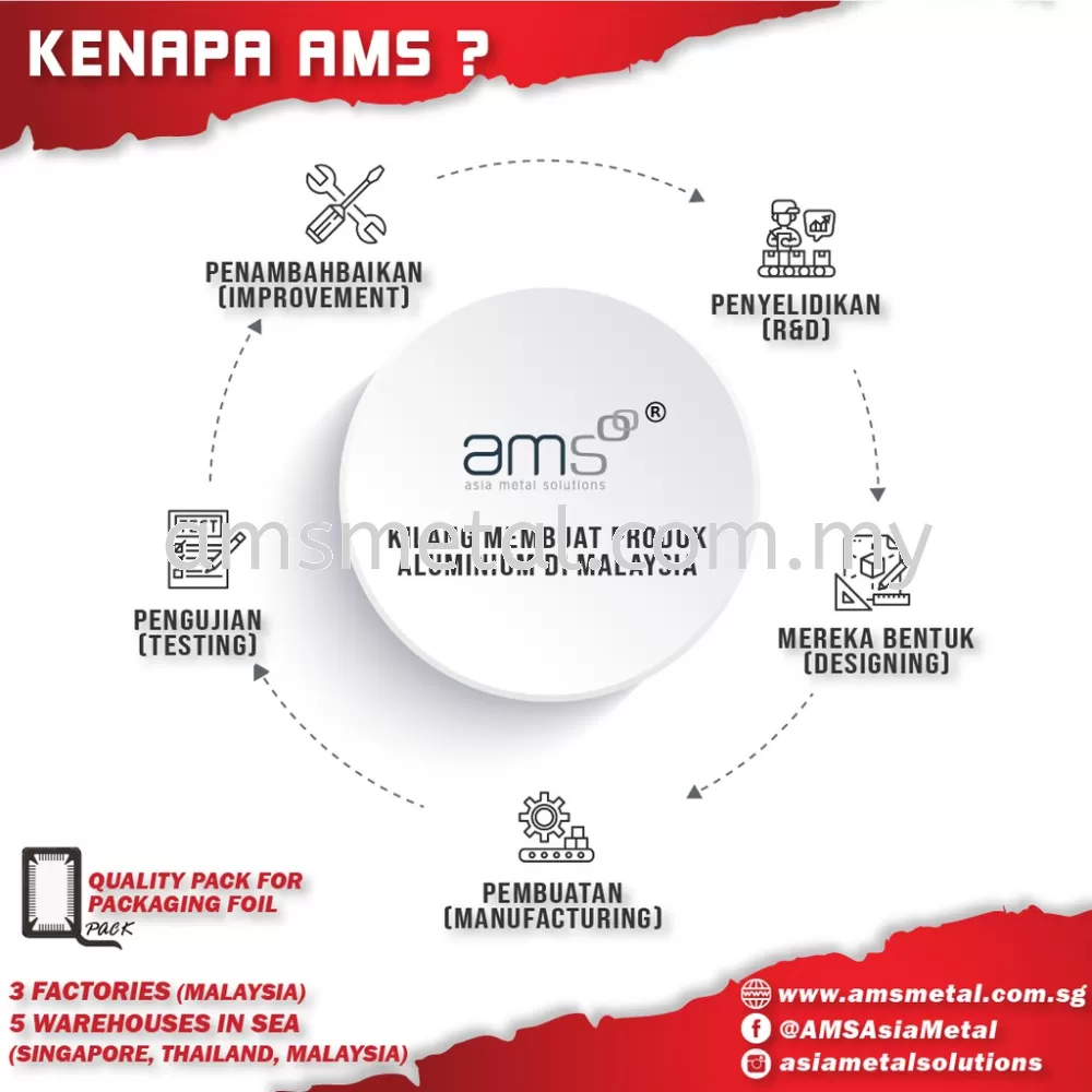 AMS Aluminium Foil Tray with Lid Cover 5 Pcs Code1650 4573-P Disposable Cake Container Bekas Aluminium Bakeware