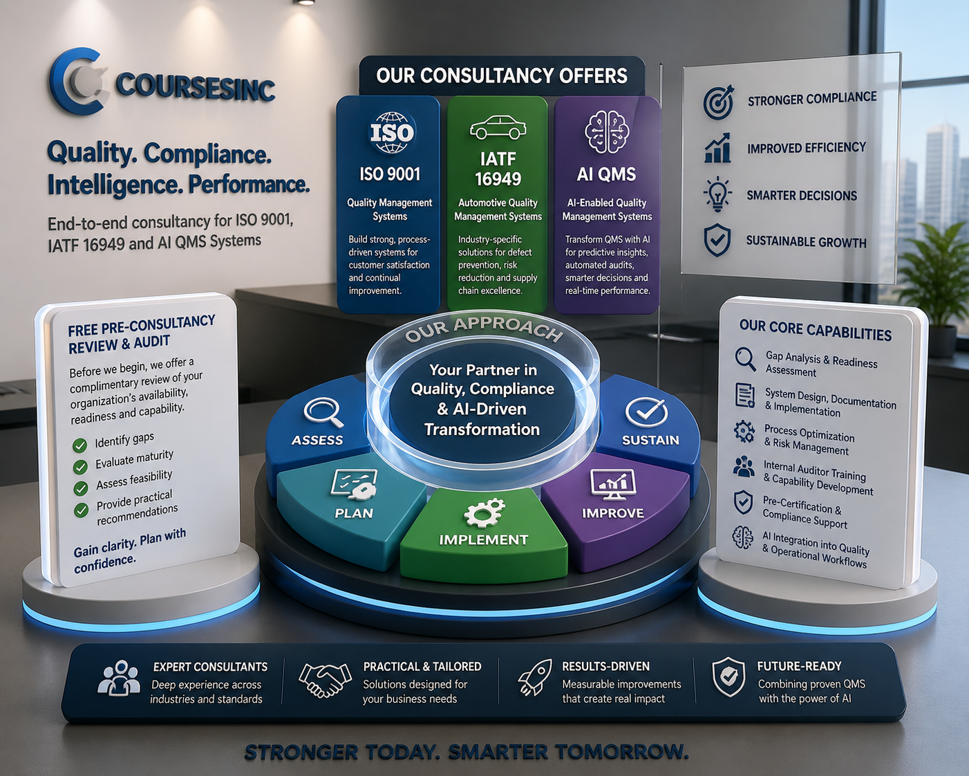 Consultancy - Your Partner in Quality, Compliance & AI-Driven Transformation
