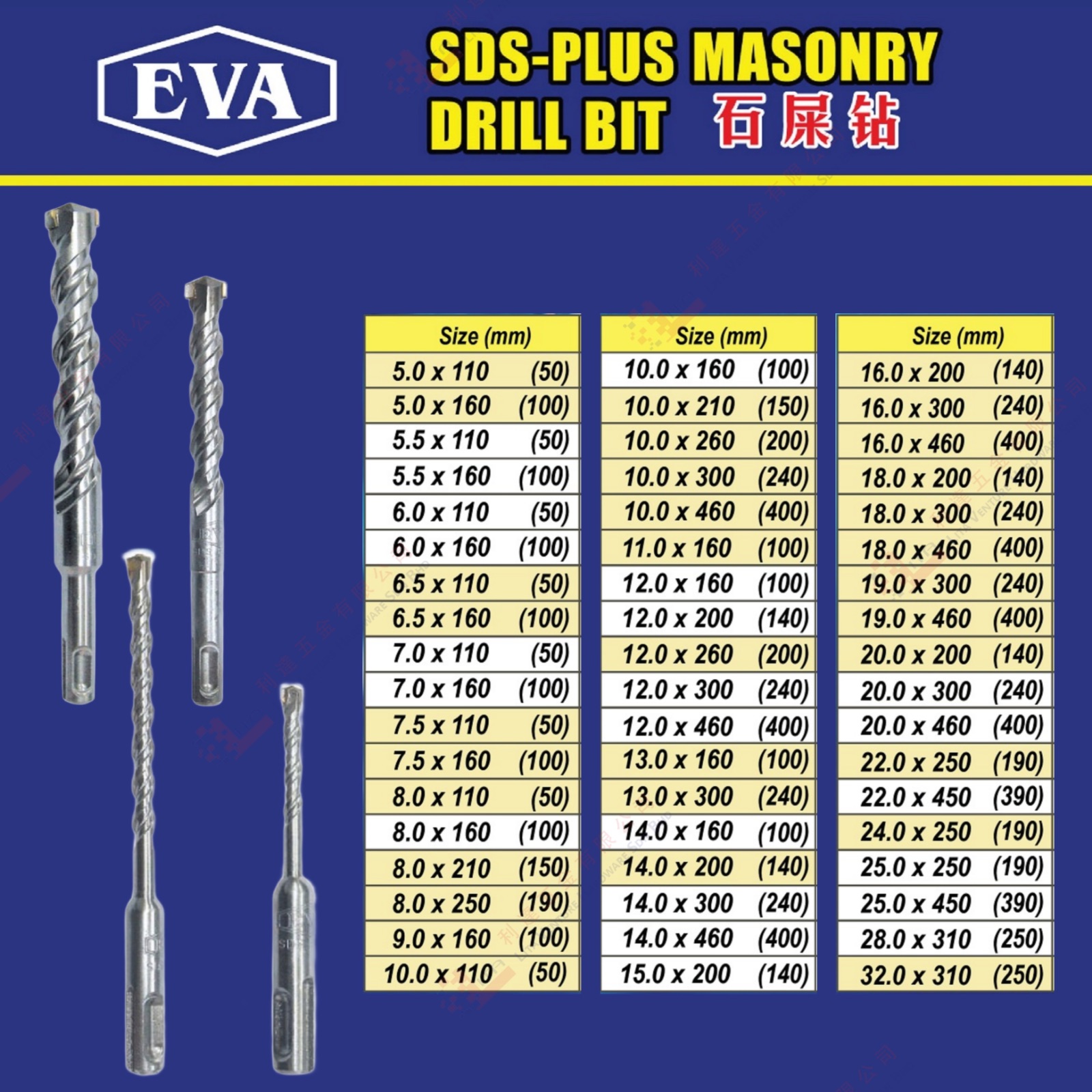 EVA BRAND SDS PLUS MASONRY DRILL BIT