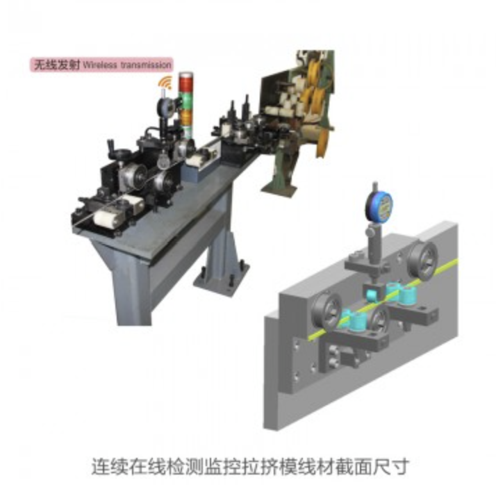 GUANGLU Online detection system