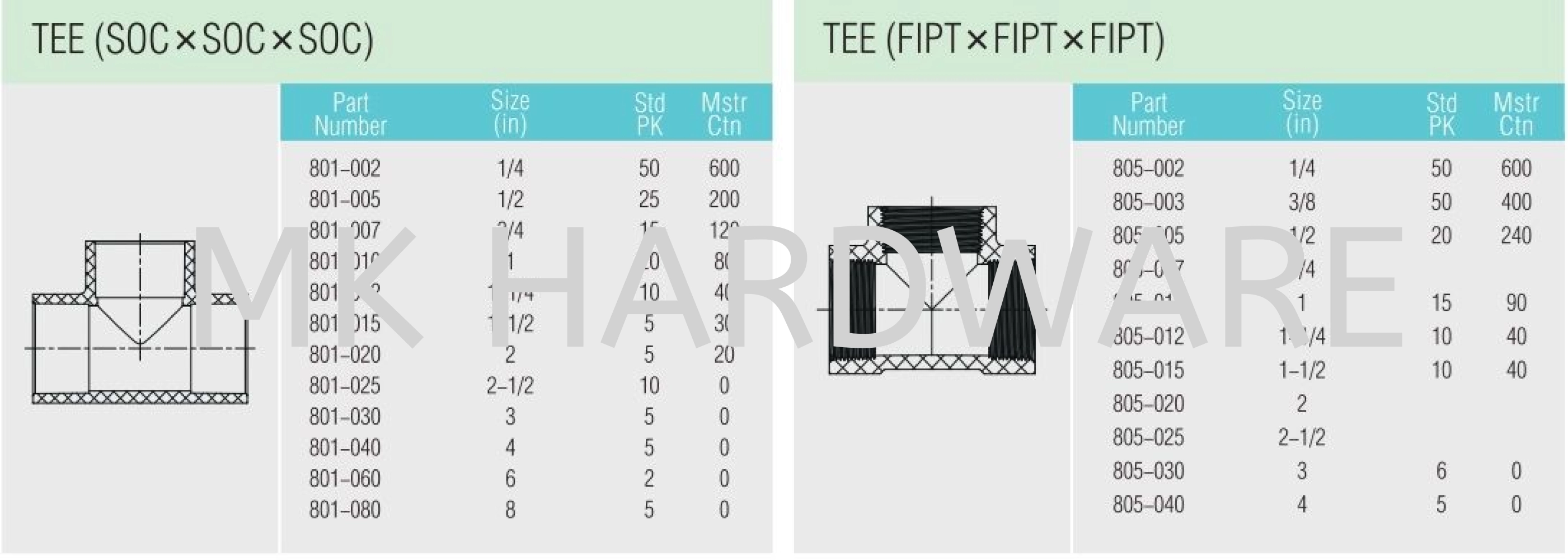 PVC SCHEDULE 80 TEE