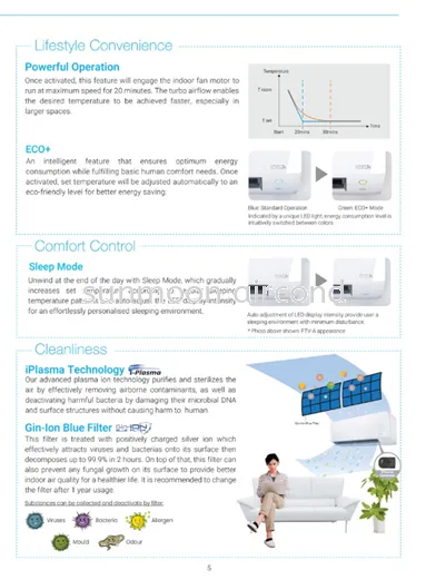 SMART CONTROL FTV-A SERIES DAIKIN PREMIUM AIR CONDITIONER FOR OFFICE - R32 NON-INVERTER (WIFI) 