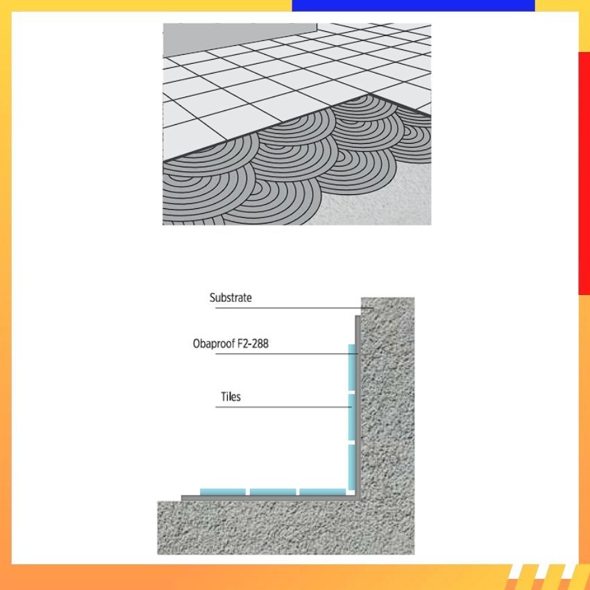 Obaproof F2-288 High Performance Cementitious Tile Adhesive