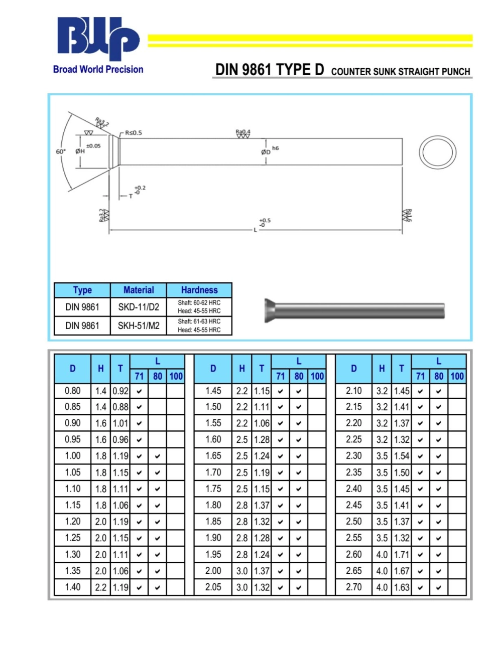 ISO&DIN Standard Products